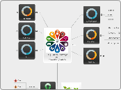 Le guide du partage 
par
CoworkingSai...- Carte Mentale