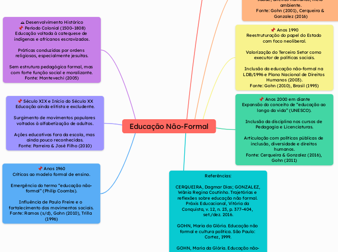 Educação Não-Formal