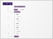 Q+ HTML5 app - Mind Map