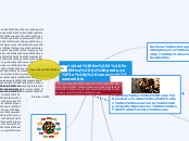 Actividad No 2 Política de producción y...- Mapa Mental