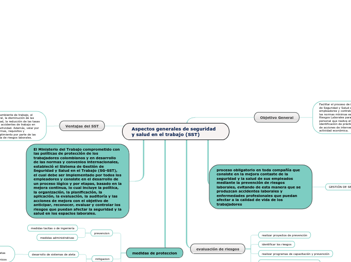 Aspectos generales de seguridad y salud...- Mapa Mental