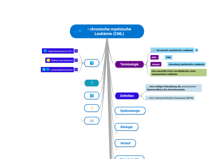 chronische myeloische Leukämie (CML) - Mindmap