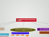 CONTRATO DE SOCIEDADES - Mapa Mental