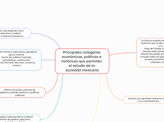 Principales categorías económicas, políticas e históricas que permiten el estudio de la sociedad mexicana