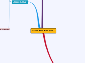 Creative Innova - Mapa Mental