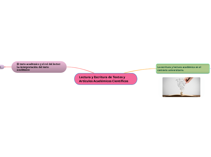 Lectura y Escritura de Textos y Artículos Académicos Científicos 