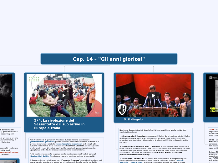 3D - STO_Cap. 14 - Gli anni gloriosi