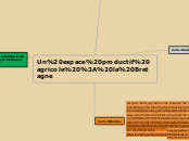 Un espace productif agricole : la Bre...- Carte Mentale