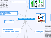 Conflit Palestino-Israelien - Carte Mentale