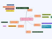 LOGISTICA VERDE - Mapa Mental