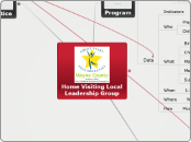 Home Visiting Local Leadership Group - Mind Map