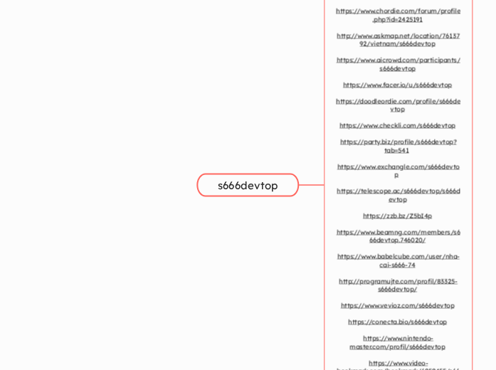 s666devtop - Mindmap