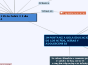 IMPORTANCIA DE LA EDUCACION DE LOS NIÑO...- Mapa Mental