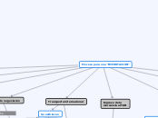 Proceso para una "IMPORTACION" - Mapa Mental