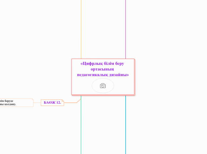 «Цифрлық білім беру ортасының педагогикалы...- Mind Map