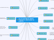 Los 18 secretos de Rafael Pantoja de có...- Mapa Mental