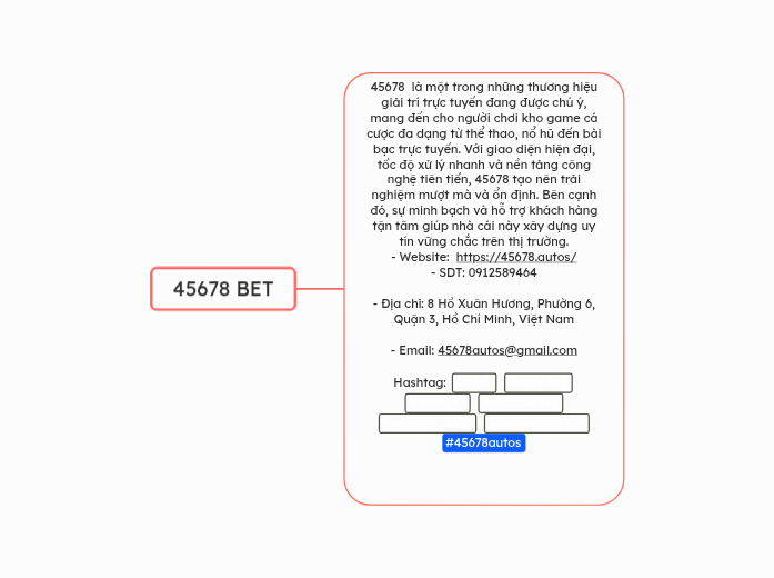 45678 BET - Carte Mentale