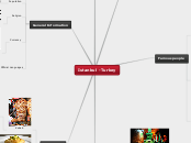 Estambul-Turquia - Mind Map