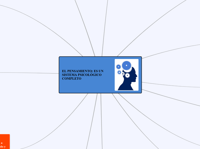 EL PENSAMIENTO: ES UN SISTEMA PSICOLÓGI...- Mapa Mental