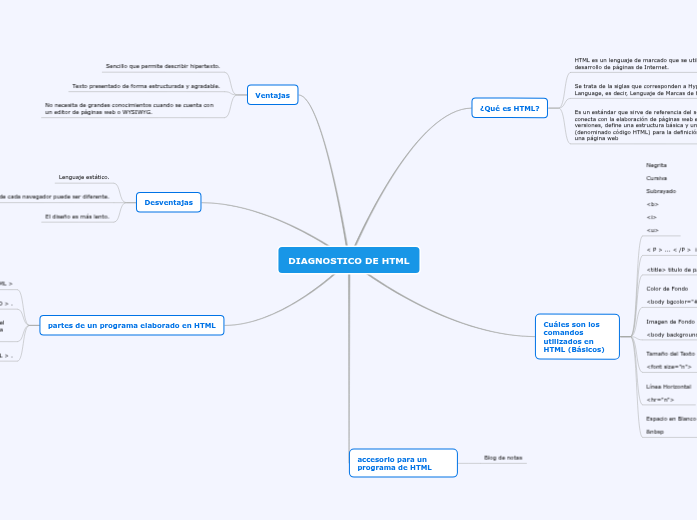 DIAGNOSTICO DE HTML - Mind Map