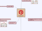 PINTEREST - Mapa Mental
