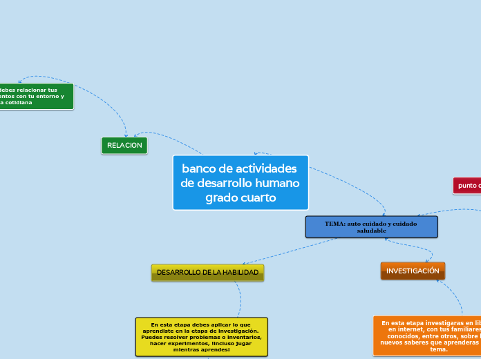 banco de actividades de desarrollo huma...- Mapa Mental