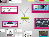 Follow an Educator - Mind Map