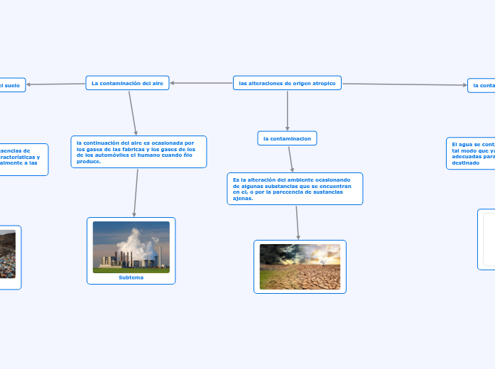 las alteraciones de origen atropico
