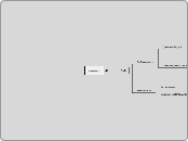 Procedural - Mind Map
