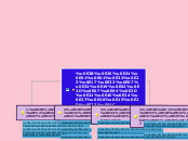 หลักการทำงานของคอมพิวเตอร์ - Mind Map