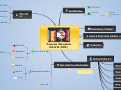 Recurso Educativo Abierto (REA) - Mapa Mental