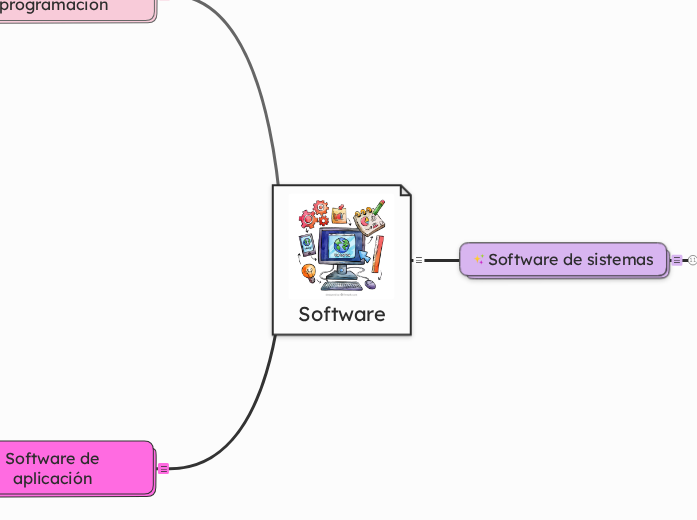 Software | Mapa mental Mindomo