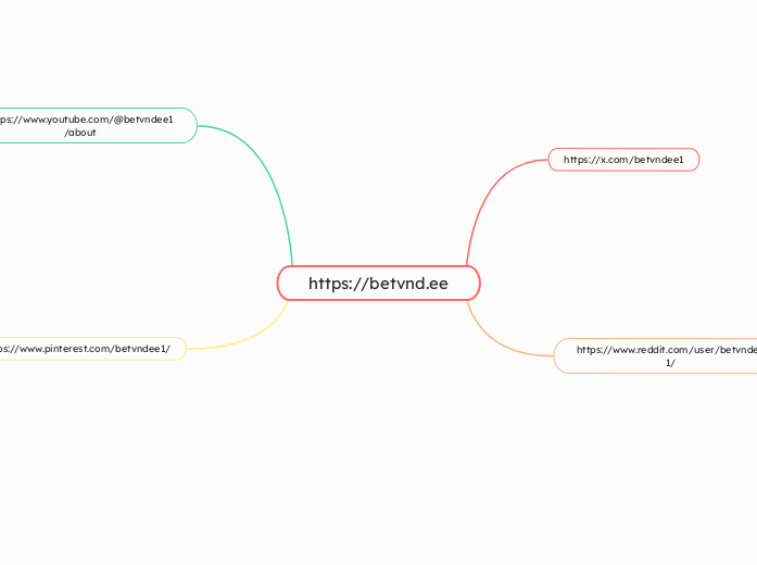 https://betvnd.ee - Mapa Mental