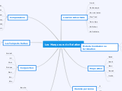 Les Marqueurs de Relation - Carte Mentale