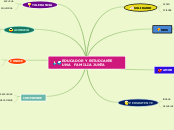 EDUCADOR Y ESTUDIANTE UNA   FAMILIA JUN...- Mapa Mental