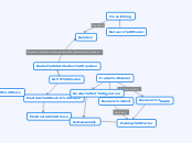 Fractal model - Mind Map