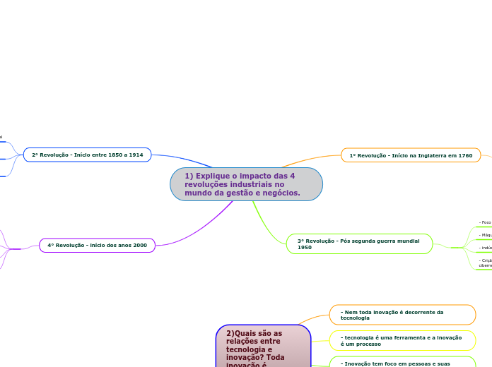 1) Explique o impacto das 4 revoluções ...- Mapa Mental