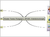 Dossier Técnico Pedagógico - EFA B3 - H...- Mapa Mental