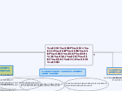 Μορφολογία Ρημάτων - Mind Map