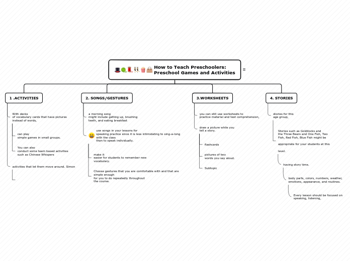 How to Teach Preschoolers:
Preschool Games...- Mind Map