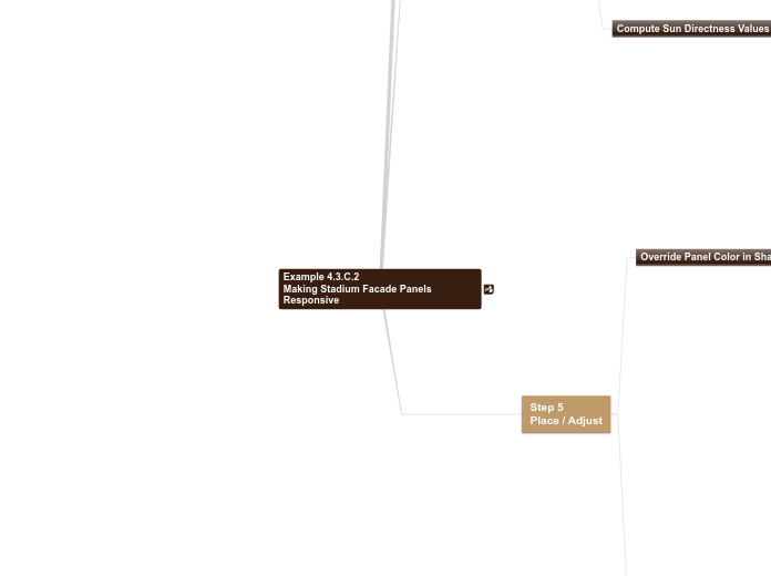 04 - Example 4.3.C.2 Making Stadium Facade...- Mind Map