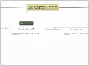 Yoghurt : Explaining S, C and OP Costs PDG...- Mind Map