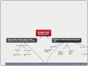 Mutation and Genetic Drift - Mind Map