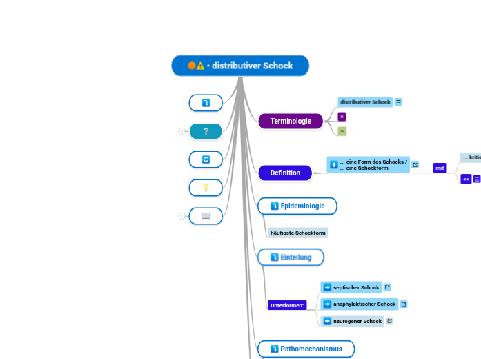 distributiver Schock - Mindmap