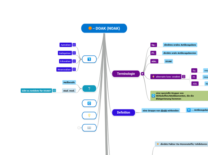 ∙∙ DOAK (NOAK) - Mindmap