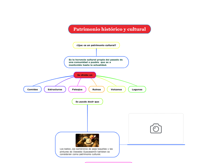 Patrimonio histórico y cultural