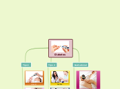 Diagrama de árol - Mapa Mental