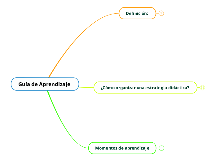 Guía de Aprendizaje 