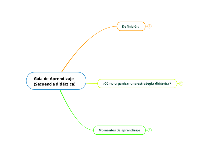 Guía de Aprendizaje                     (Secuencia