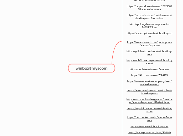 winbox8myscom - Mind Map